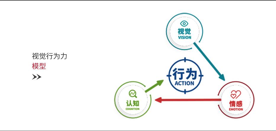 視覺行為力